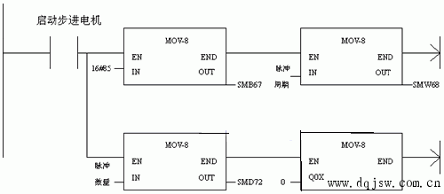  1#步进电机启动程序
